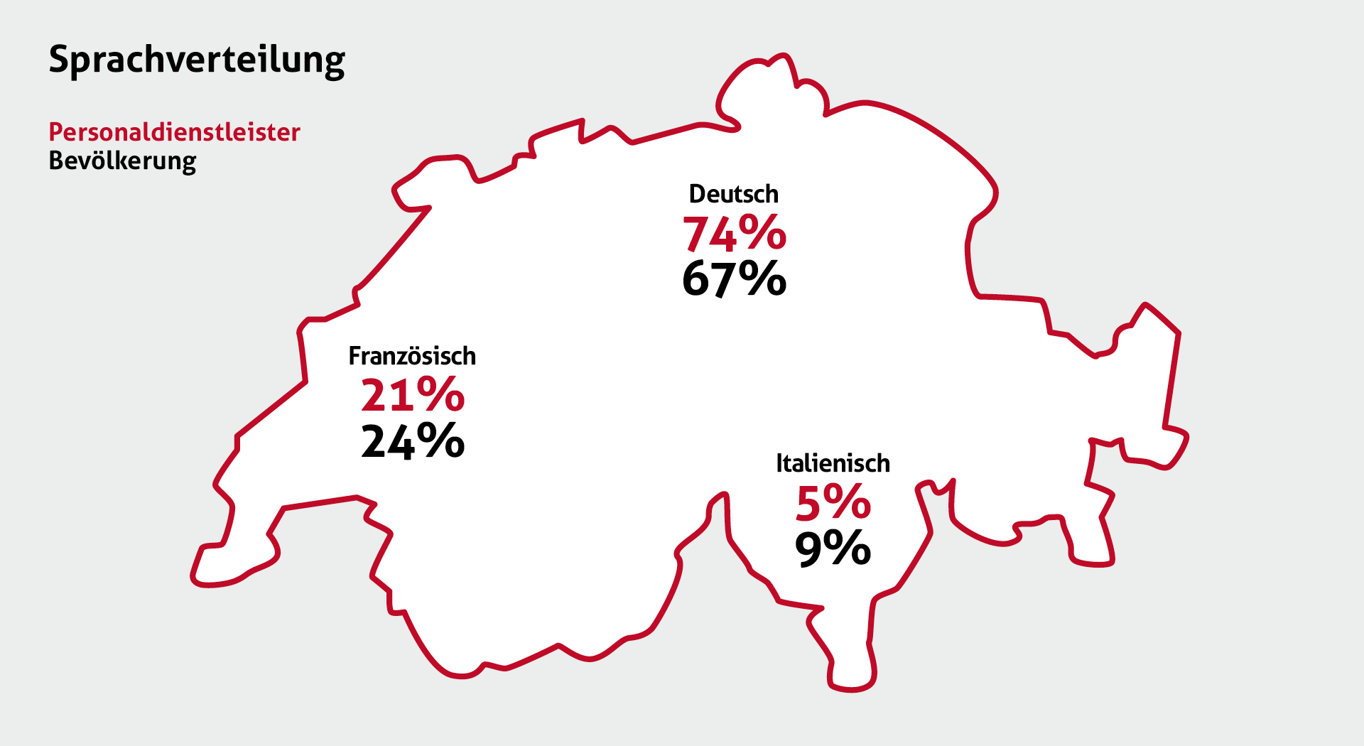 Statistiken - Herkunft - Geschichte - Histoire - Storia - Die Temporärarbeit - Le travail temporaire - Il lavoro temporaneo - Temporary work - Temporärarbeit - 50 Jahre Verband der Personaldienstleister der Schweiz - 50 years Swiss Association of Recruitment Agencies - 50 ans Union suisse des services de l'emploi - 50 anni Union svizzera dei prestatori die personale - Die Temporärarbeit Schweiz - Le travail temporaire Suisse - Il lavoro temporaneo Svizzeria - temporary work Switzerland - 50 Jahre swissstaffing - 50 ans de swissstaffing  - 50 anni di swissstaffing - 50 years of swissstaffing 