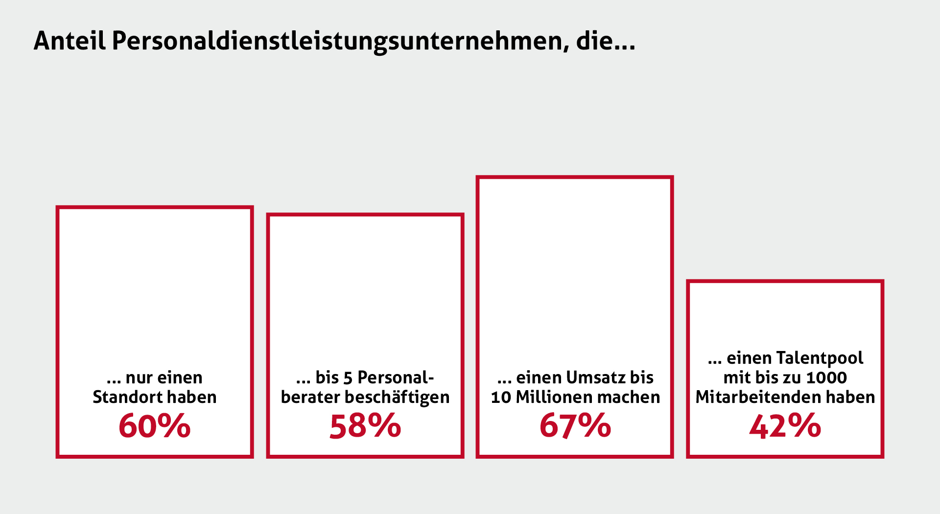 Statistiken - Herkunft - Geschichte - Histoire - Storia - Die Temporärarbeit - Le travail temporaire - Il lavoro temporaneo - Temporary work - Temporärarbeit - 50 Jahre Verband der Personaldienstleister der Schweiz - 50 years Swiss Association of Recruitment Agencies - 50 ans Union suisse des services de l'emploi - 50 anni Union svizzera dei prestatori die personale - Die Temporärarbeit Schweiz - Le travail temporaire Suisse - Il lavoro temporaneo Svizzeria - temporary work Switzerland - 50 Jahre swissstaffing - 50 ans de swissstaffing  - 50 anni di swissstaffing - 50 years of swissstaffing 