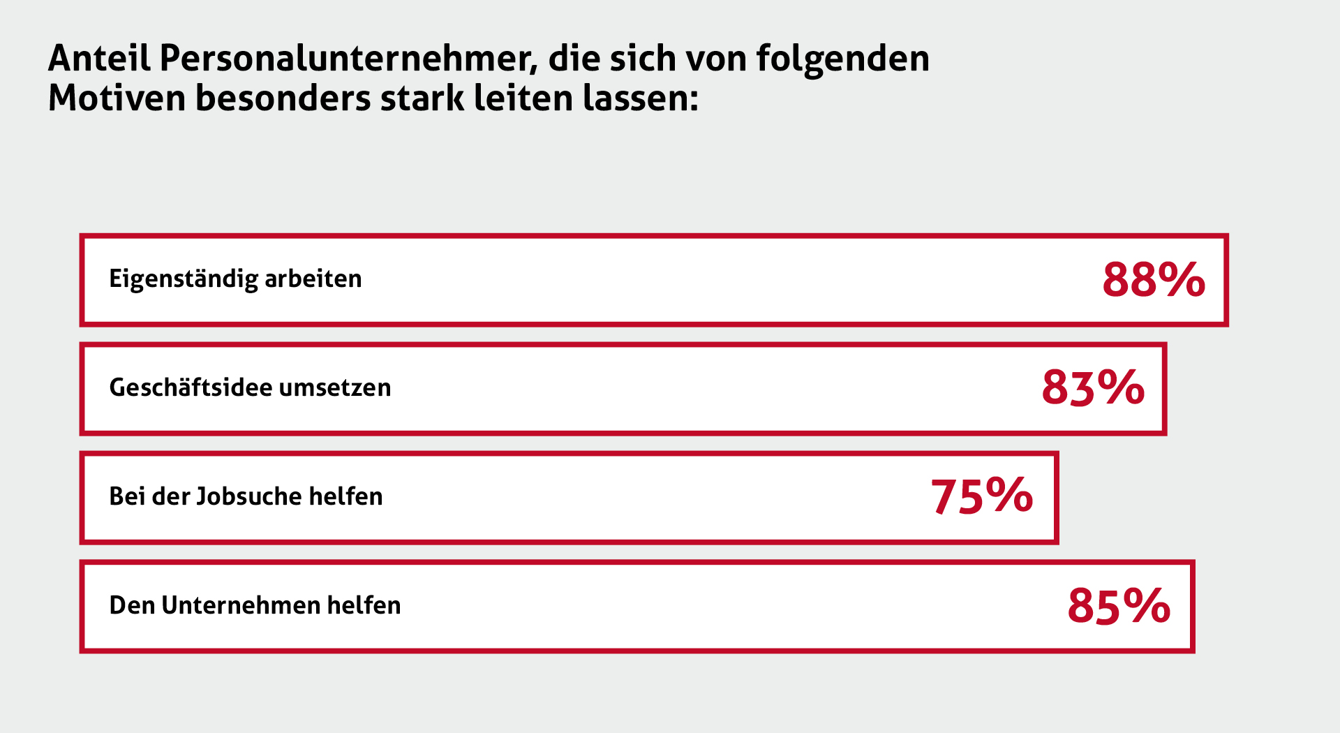 Statistiken - Herkunft - Geschichte - Histoire - Storia - Die Temporärarbeit - Le travail temporaire - Il lavoro temporaneo - Temporary work - Temporärarbeit - 50 Jahre Verband der Personaldienstleister der Schweiz - 50 years Swiss Association of Recruitment Agencies - 50 ans Union suisse des services de l'emploi - 50 anni Union svizzera dei prestatori die personale - Die Temporärarbeit Schweiz - Le travail temporaire Suisse - Il lavoro temporaneo Svizzeria - temporary work Switzerland - 50 Jahre swissstaffing - 50 ans de swissstaffing  - 50 anni di swissstaffing - 50 years of swissstaffing 