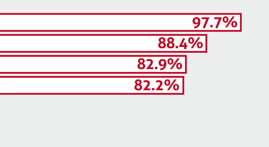 Statistiken - Herkunft - Geschichte - Histoire - Storia - Die Temporärarbeit - Le travail temporaire - Il lavoro temporaneo - Temporary work - Temporärarbeit - 50 Jahre Verband der Personaldienstleister der Schweiz - 50 years Swiss Association of Recruitment Agencies - 50 ans Union suisse des services de l'emploi - 50 anni Union svizzera dei prestatori die personale - Die Temporärarbeit Schweiz - Le travail temporaire Suisse - Il lavoro temporaneo Svizzeria - temporary work Switzerland - 50 Jahre swissstaffing - 50 ans de swissstaffing  - 50 anni di swissstaffing - 50 years of swissstaffing 