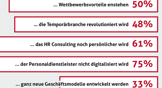 Statistiken - Herkunft - Geschichte - Histoire - Storia - Die Temporärarbeit - Le travail temporaire - Il lavoro temporaneo - Temporary work - Temporärarbeit - 50 Jahre Verband der Personaldienstleister der Schweiz - 50 years Swiss Association of Recruitment Agencies - 50 ans Union suisse des services de l'emploi - 50 anni Union svizzera dei prestatori die personale - Die Temporärarbeit Schweiz - Le travail temporaire Suisse - Il lavoro temporaneo Svizzeria - temporary work Switzerland - 50 Jahre swissstaffing - 50 ans de swissstaffing  - 50 anni di swissstaffing - 50 years of swissstaffing 