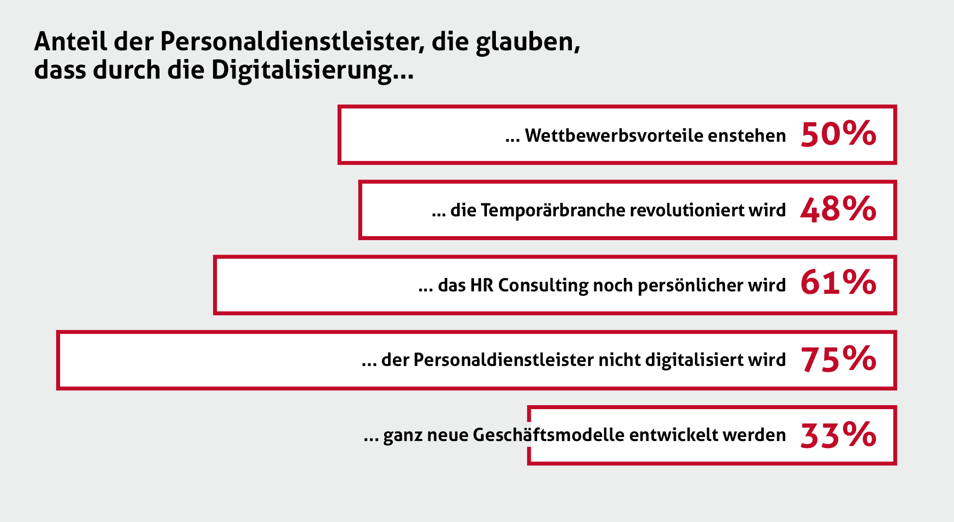 Statistiken - Herkunft - Geschichte - Histoire - Storia - Die Temporärarbeit - Le travail temporaire - Il lavoro temporaneo - Temporary work - Temporärarbeit - 50 Jahre Verband der Personaldienstleister der Schweiz - 50 years Swiss Association of Recruitment Agencies - 50 ans Union suisse des services de l'emploi - 50 anni Union svizzera dei prestatori die personale - Die Temporärarbeit Schweiz - Le travail temporaire Suisse - Il lavoro temporaneo Svizzeria - temporary work Switzerland - 50 Jahre swissstaffing - 50 ans de swissstaffing  - 50 anni di swissstaffing - 50 years of swissstaffing 